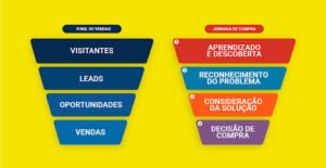 funil de vendas - conversão de vendas