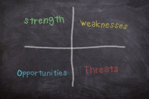 how to do SWOT analysis